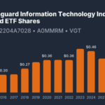 Vanguard Technology ETF