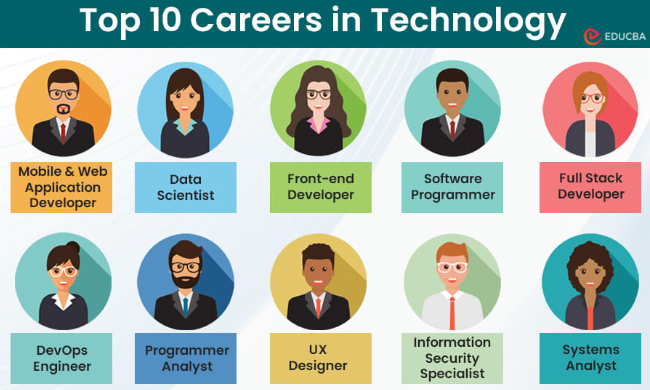 Careers in Technology