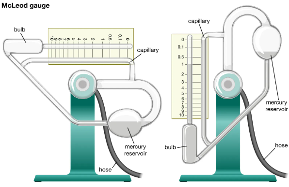 Vacuum Technologies