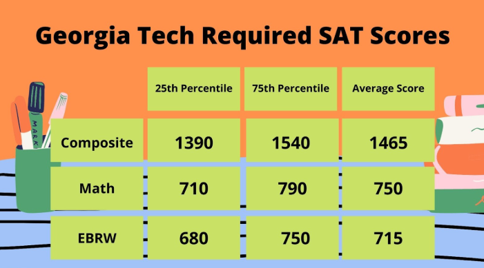 Georgia Institute of Technology Acceptance Rate